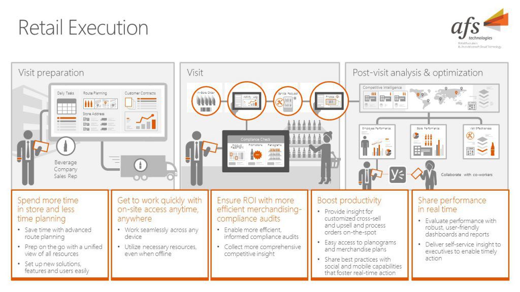 R02c Five attributes visual