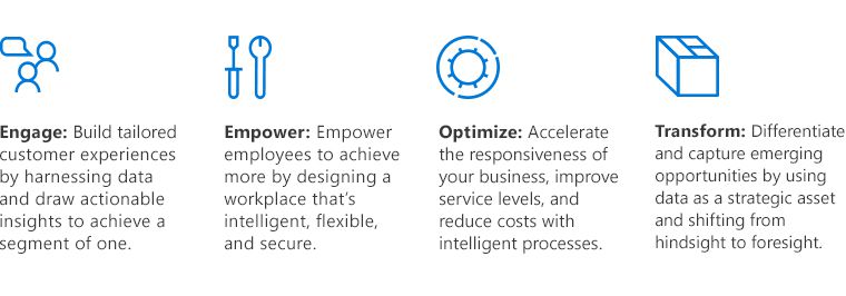 4 pillars of digital transformation