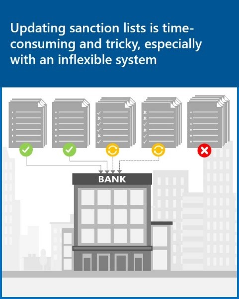 Updating sanction lists