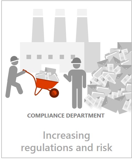 Regulations & Risk Infographic