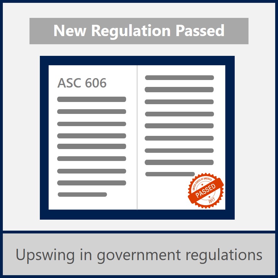 Government regulation document
