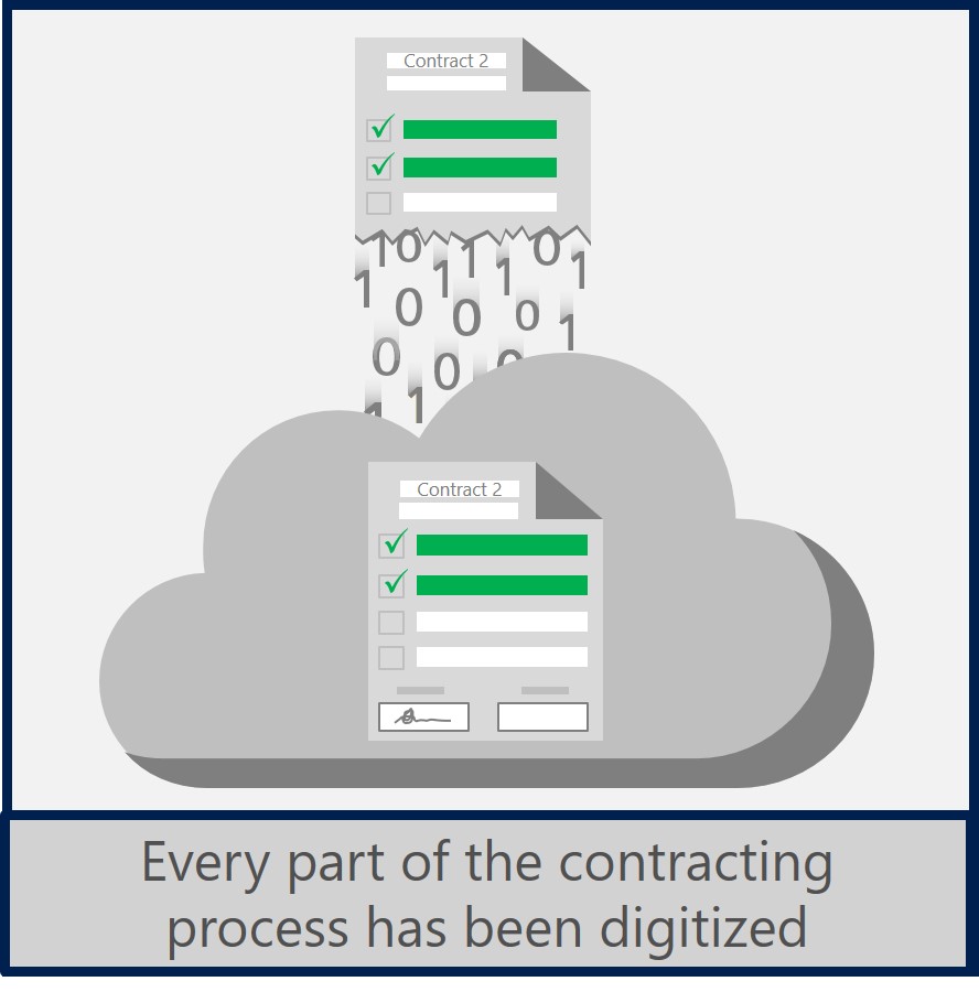Digitized contracting process