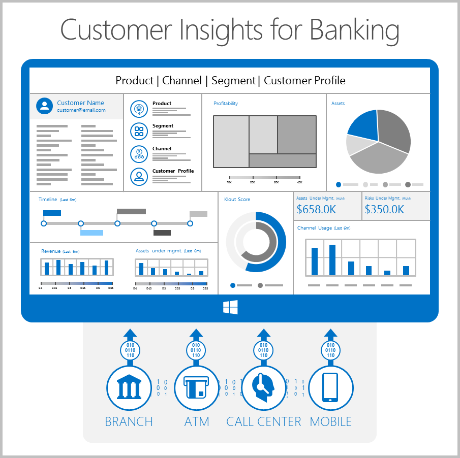 Customer insights for banking image