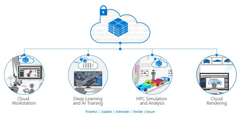 Big Compute Microsoft graphic