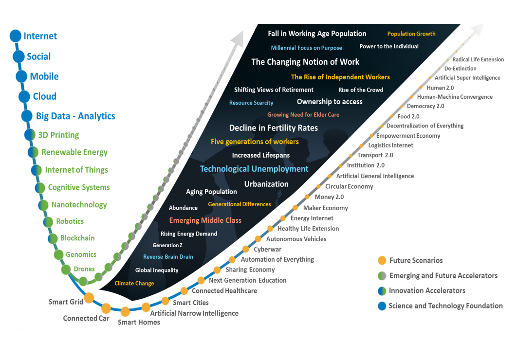 new technologies graph