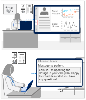Improve efficiency to serve more patients and grow your organization