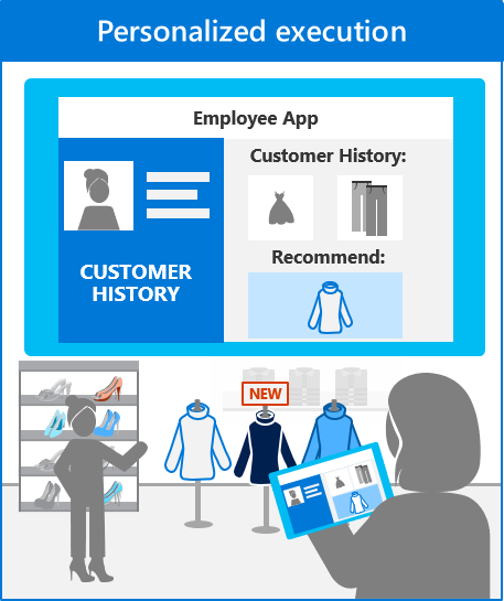 Personalized execution