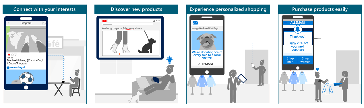Connect with your interests, Discover new products, Experience personalized shopping, Purchase products easily