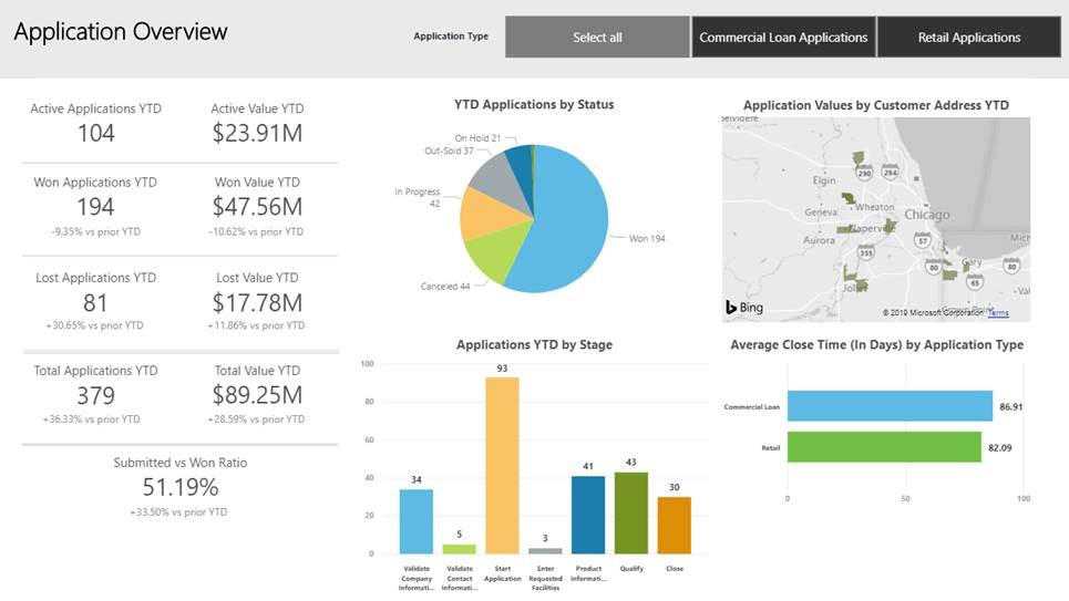 Screenshot of Microsoft Accelerator