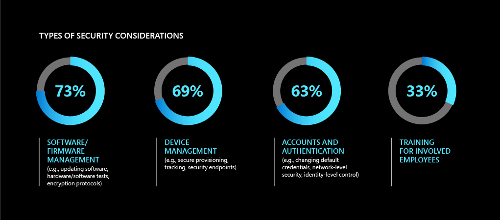 graphs showing percentages of security considerations
