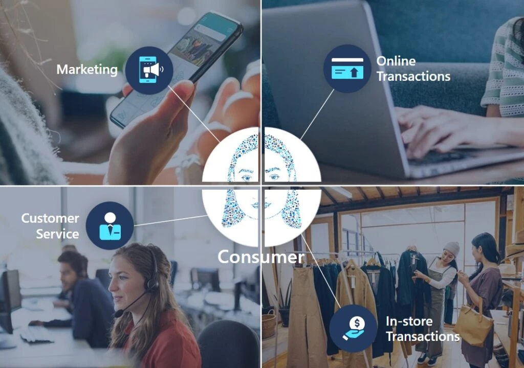 omnichannel customer experience