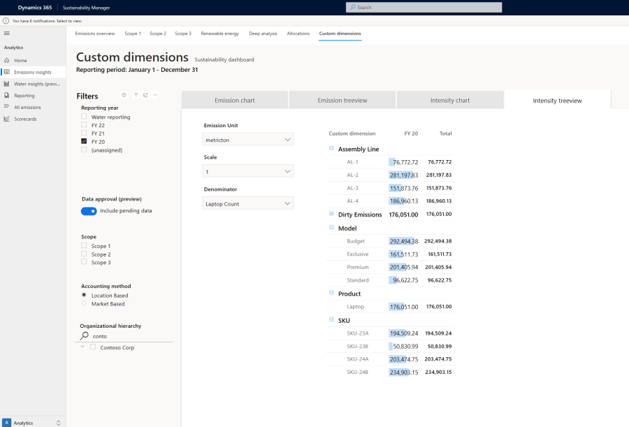 Custom dimensions (Preview) applied to generate manufacturing intensities in Microsoft Sustainability Manager 