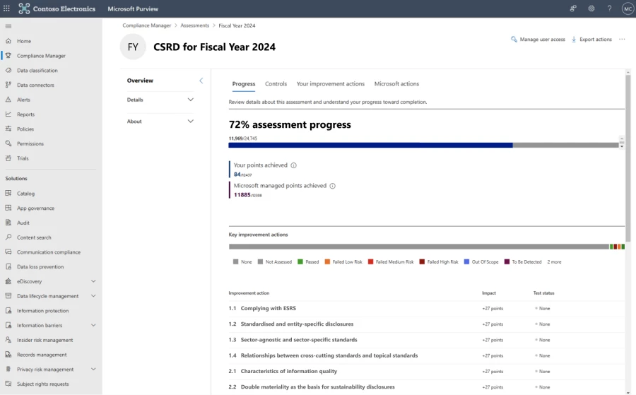 Screenshot of CSRD template in Microsoft Purview Compliance Manager.