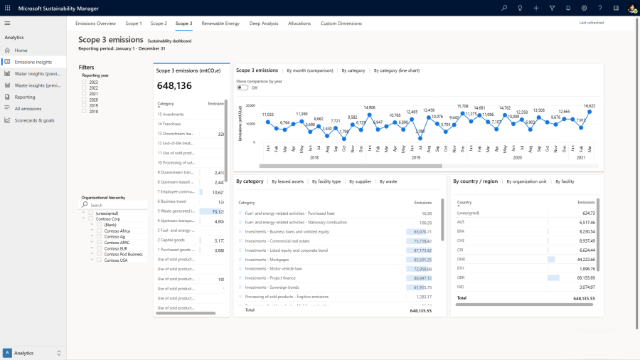 Capture of Microsoft Sustainability Manager emissions insights screen showing all 15 categories of Scope 3.