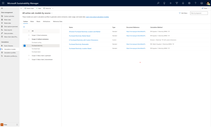 Calculations model dashboard