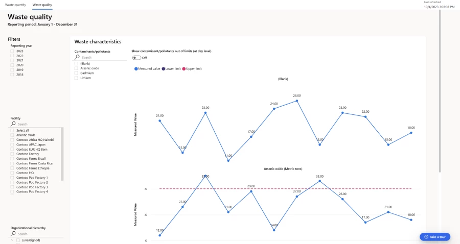 Waste quality dashboard