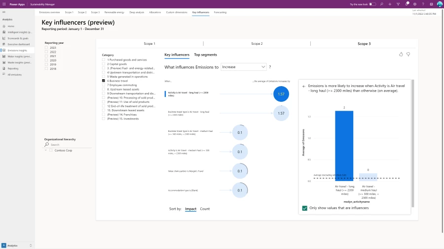 Screen showing text and a bar chart