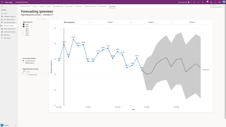 Screen showing text and a line graph