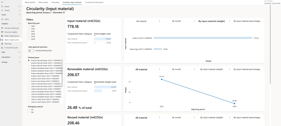 Image of a sample reporting period for circularity