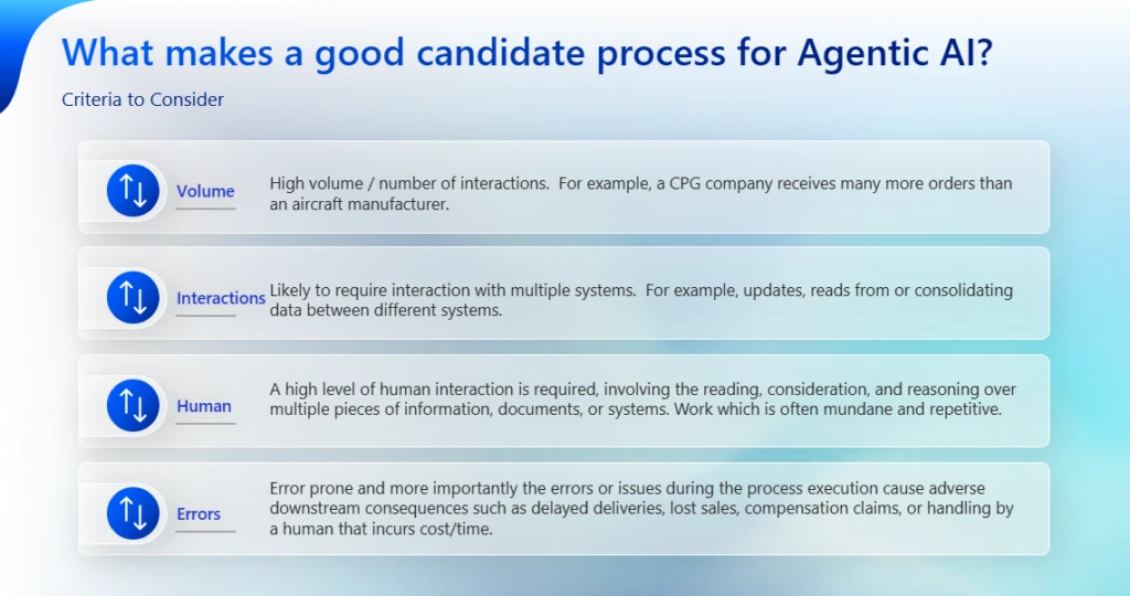 A graphic list of the volume, interactions, human, and errors criteria.
