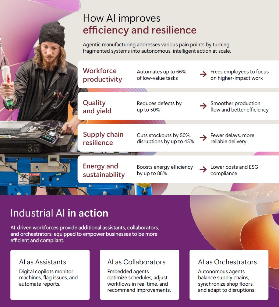 Infographic titled "How AI improves efficiency and resilience" with insights from Forrester New Tech: The Projected Total Economic Impact™ Of Microsoft Artificial Intelligence Solutions For Industrial Transformation