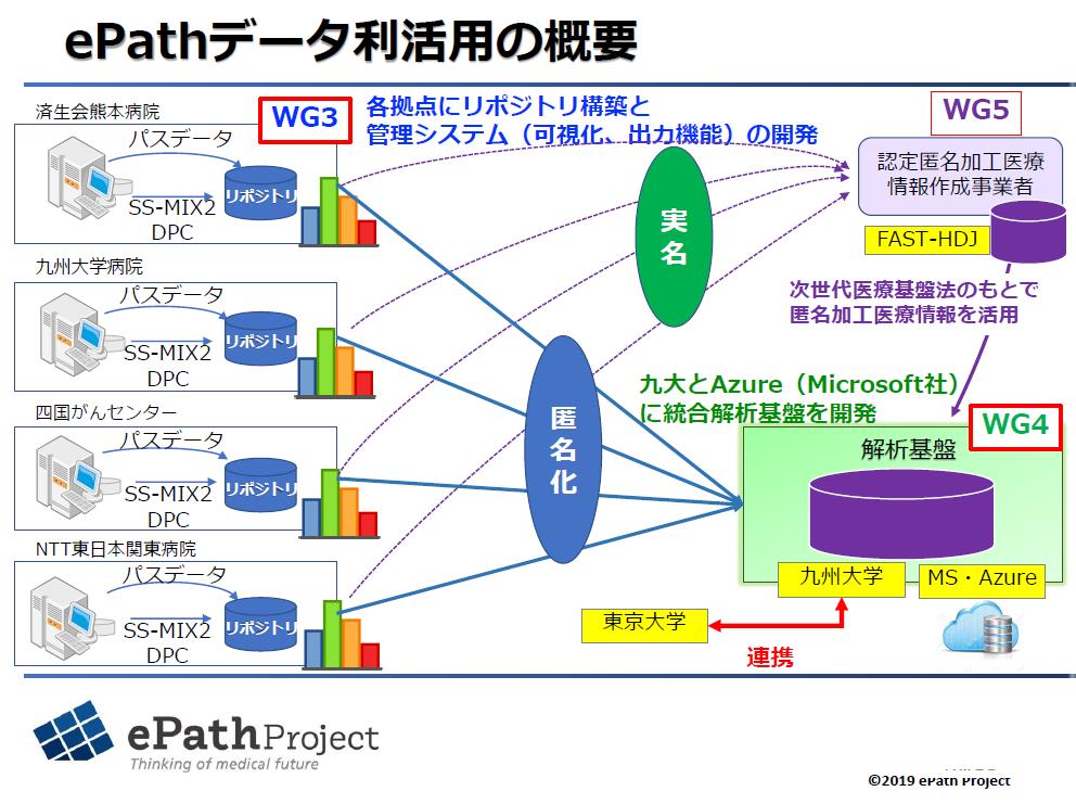 ePathプロジェクト概要図