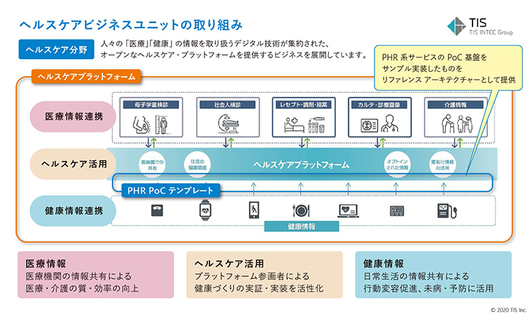 ヘルスケアビジネスユニットの取り組み