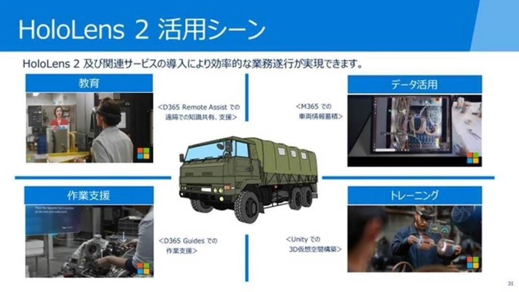 HoloLens 2 の活用シーン