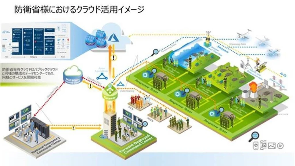 防衛省様におけるクラウド活用イメージ図