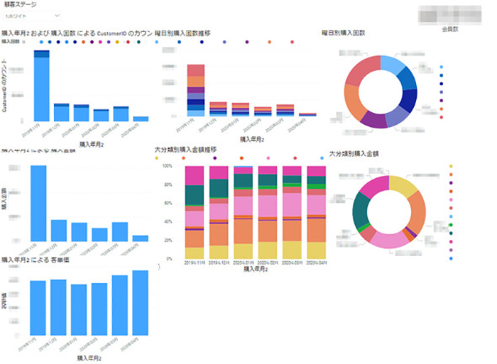 集計データの Power BI による可視化