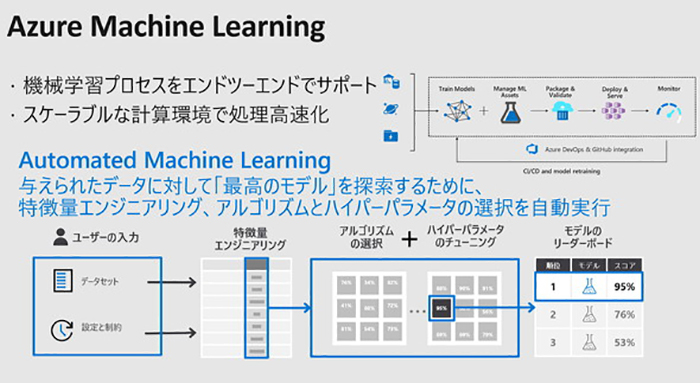 機械学習モデルを自動で生成する「Automated Machine Learning」