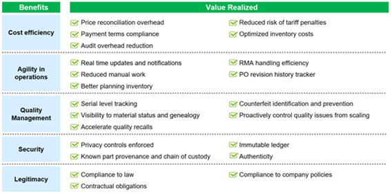 グラフィカル ユーザー インターフェイス、テキスト