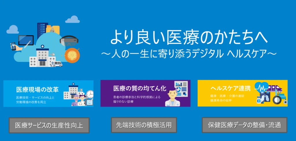 より良い医療の形の図