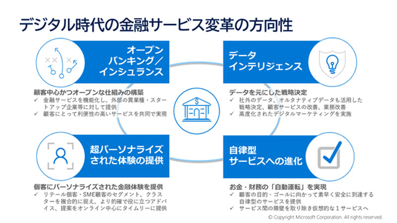デジタル時代の金融サービス変革の方向性 4 つのトピック