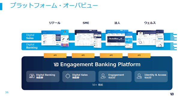 プラットフォーム・オーバービュー