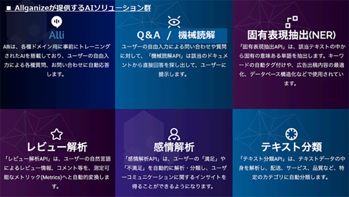 Allganize が提供する AI ソリューション群