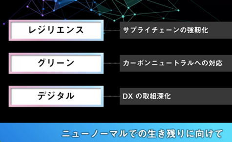 ニューノーマルでの生き残りに向けて