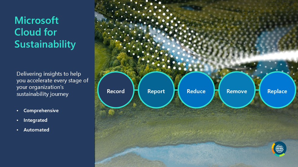 Microsoft Cloud for Sustainabilityの説明画像