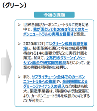 グリーンの今後の課題