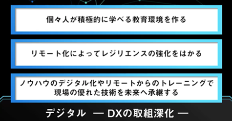 デジタルーDX の取組深化ー