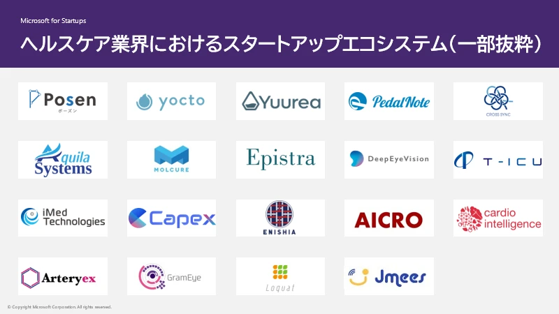 ヘルスケア業界におけるスタートアップ エコ システム (一部抜粋)