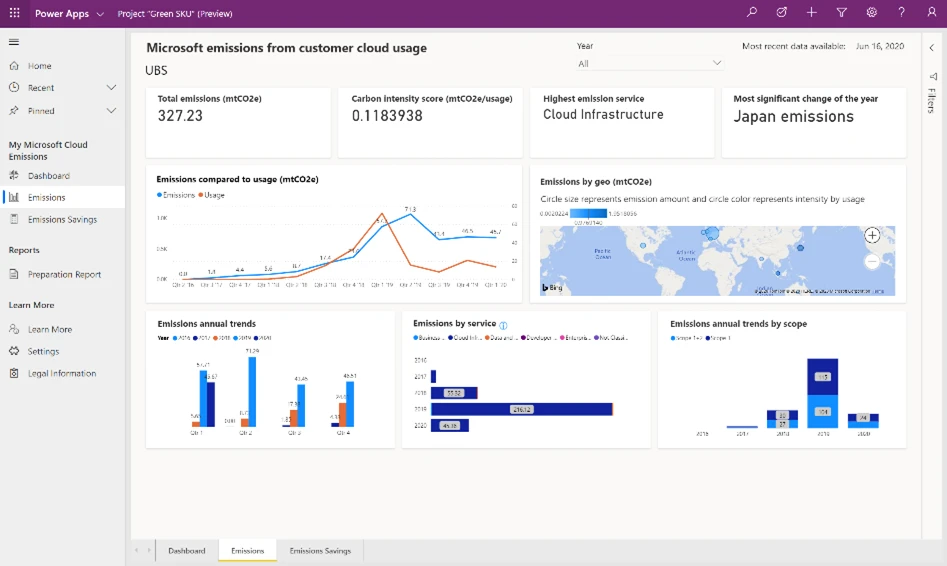 Microsoft Sustainability Calculator ダッシュボード