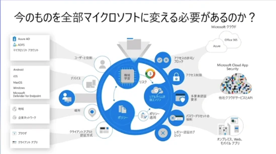 今のものを全部マイクロソフトに変える必要があるのか?