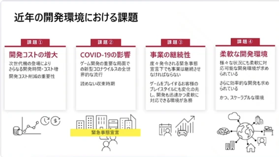 近年の開発環境における課題