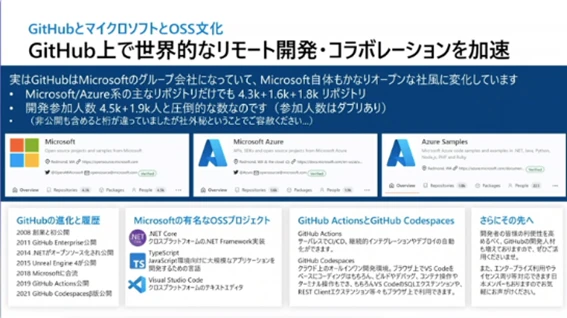 GitHub 上で世界的なリモート開発・コラボレーションを加速