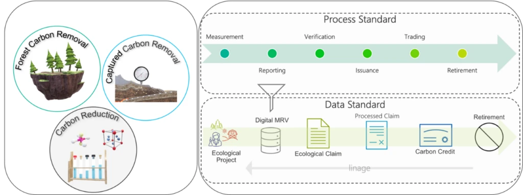 Azure Global 4 つの指針