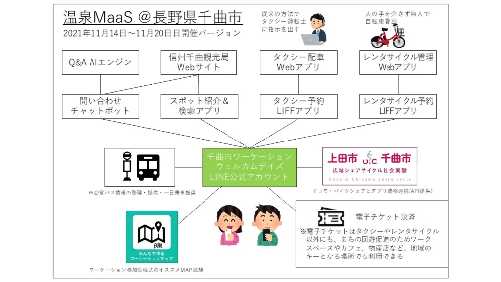 温泉 MaaS @長野県千曲市