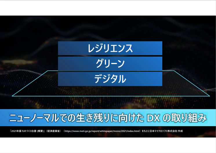 ニューノーマルでの生き残りに向けた ディーエックスの取り組み