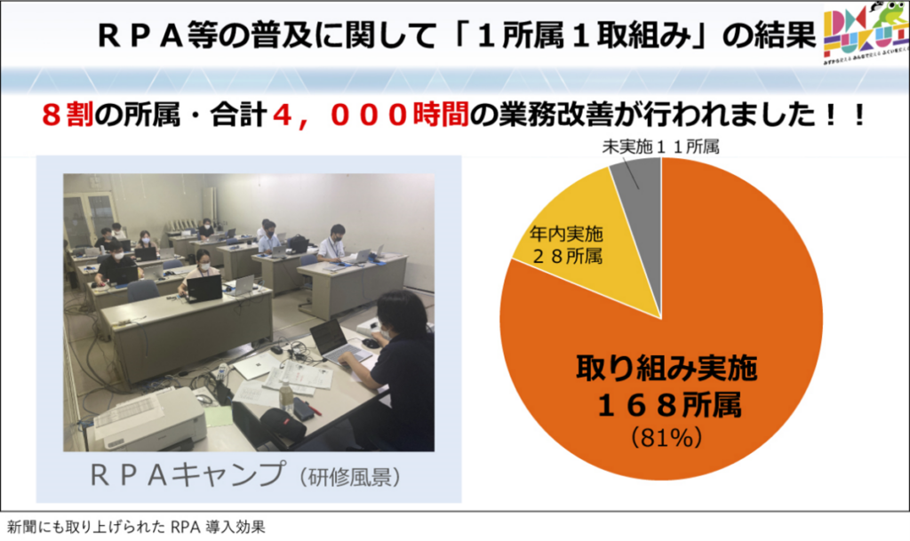 新聞にも取り上げられた RPA 導入効果