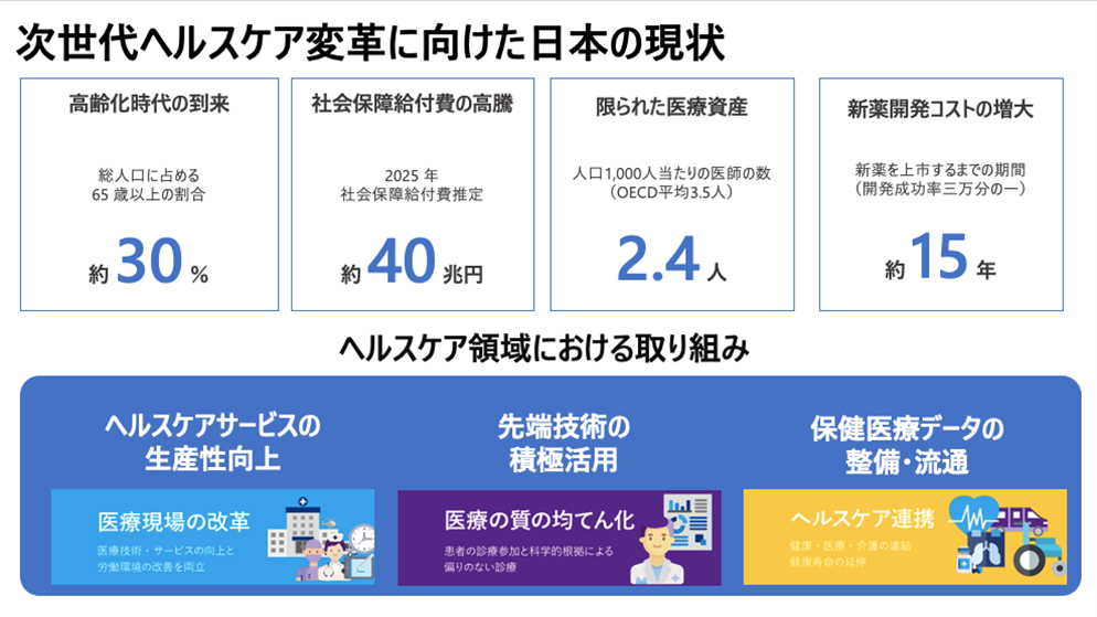 次世代ヘルスケア変革に向けた日本の現状